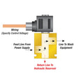 Solenoid Valve 3-Way Hydraulic Control, 3/8in Ports, Conduit 24VAC, Vickers Car Wash Superstore