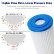 AXEON Polypropylene 5 Micron Pleated Filter Cartridge AXEON Water Technologies