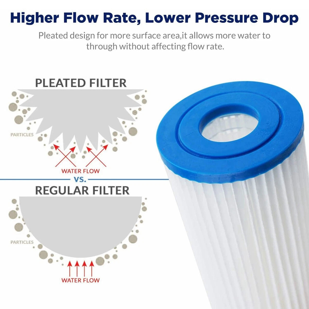 AXEON Polypropylene 5 Micron Pleated Filter Cartridge AXEON Water Technologies