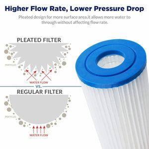 AXEON Polypropylene 5 Micron Pleated Filter Cartridge AXEON Water Technologies